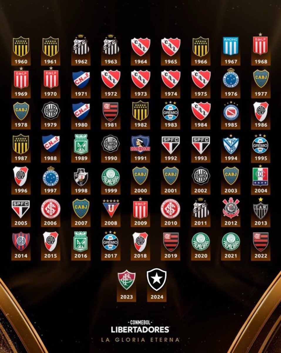 RT se você viu seu time ser campeão da Libertadores!