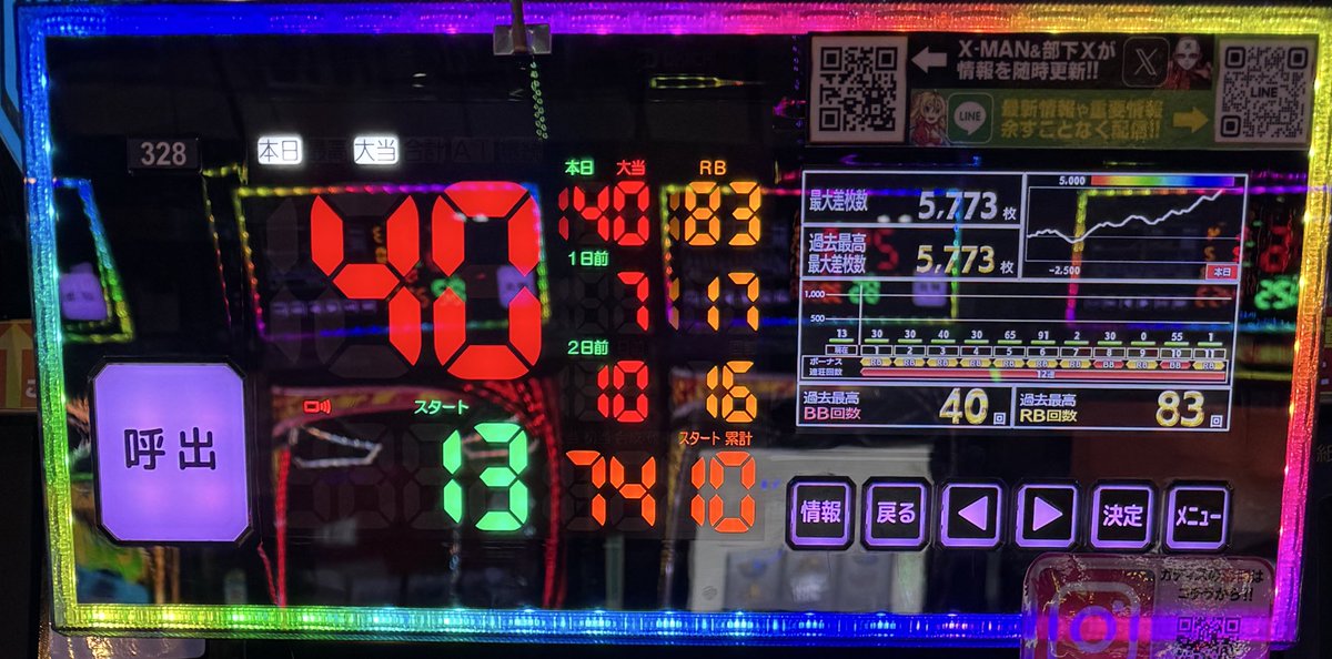 tmina_t's tweet photo. グラフはこんな感じでした
過去最大差枚更新したのは初めてかも https://t.co/bEV67LPCBf