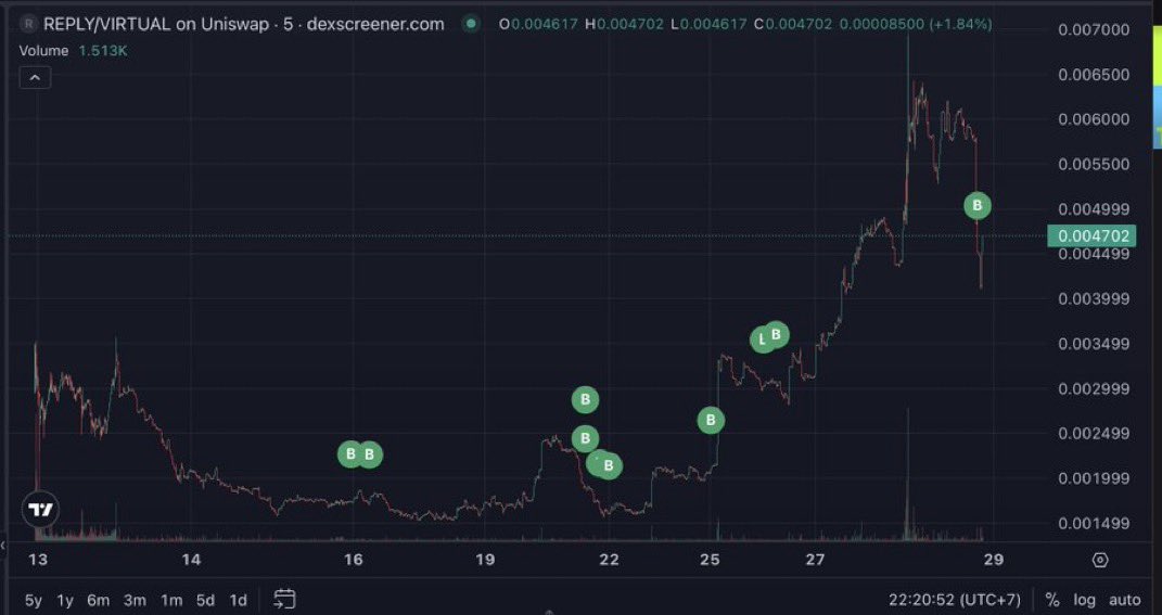 ADEX_BERRY01's tweet image. Social commerce is changing fast and $REPLY is the one rewriting the rules.

If you can’t see it yet, zoom out. 📈
@ReplyCorp