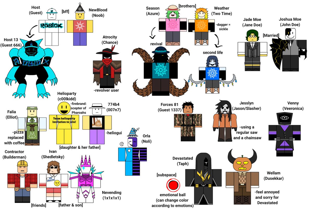 Forsaken but in my verse - helioverse
#roblox #forsakenau #helioverse #oc #art #forsakenoc