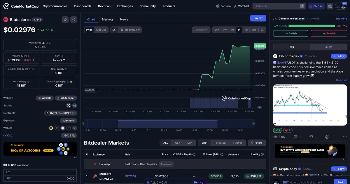 $BIT için CMC listelemesi de geldi.

Fiyat hala 0,03 seviyelerinde direniyor ve en azından pes etmiyor oluşları güzel.
<a href="/bitdealernet/">Bitdealer</a> <a href="/ChainGPT_Pad/">ChainGPT Pad (Buzzing)</a> 
pad.chaingpt.org/pools/bitdeale…