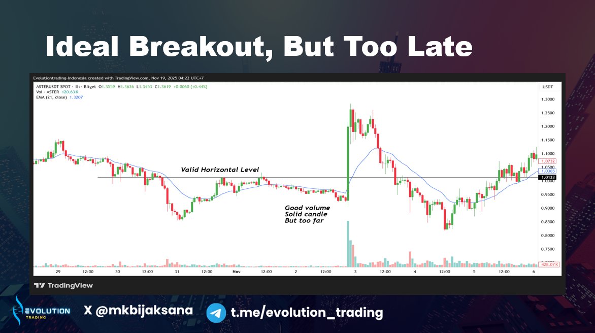 You've been told to buy on breakout.
But most of you are too afraid to buy on breakout because the possibility of a false breakout.

Which is why you keep failing on trading.

Here's my foolproof plan to make you never cry about false breakout again! 

Read on!

1. Ideal Breakout