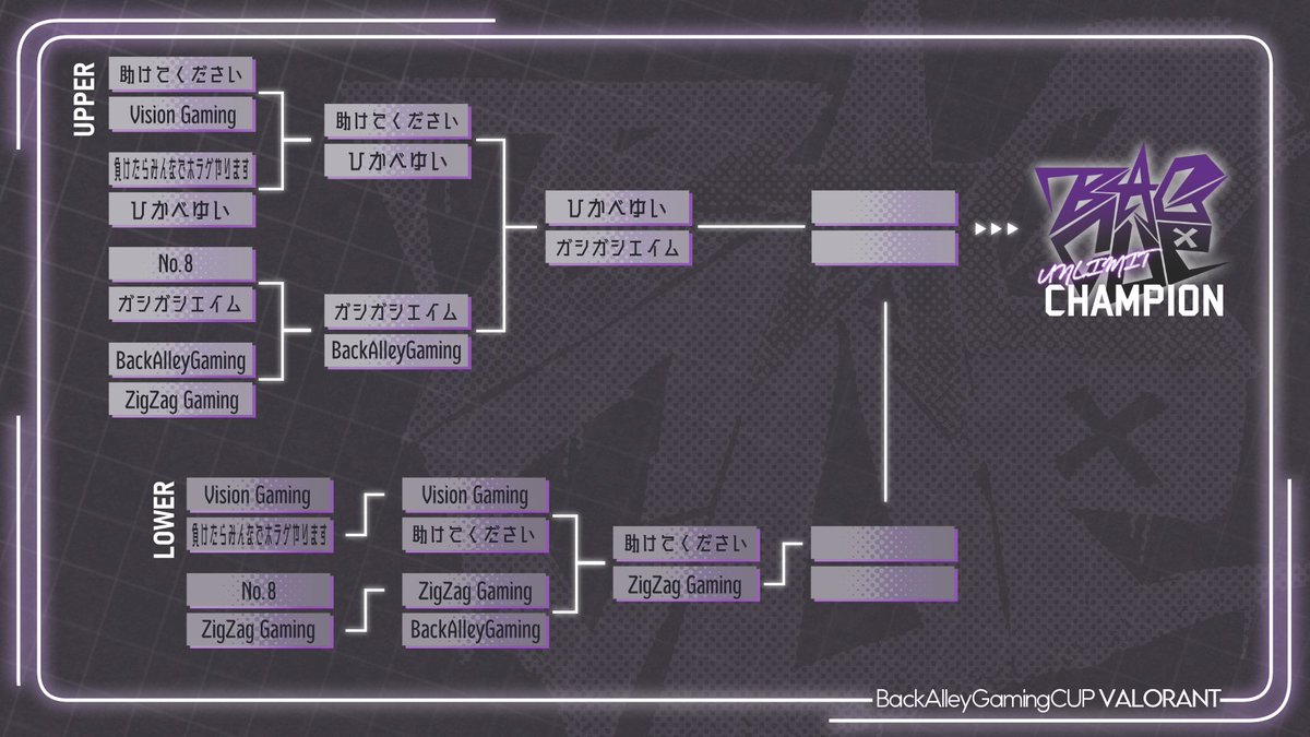 BAG_officialX's tweet photo. UNLIMIT Day.1終了！！
選手の皆さんお疲れ様でした！！！
明日の配信開始時刻は13:00です！ 
明日もお見逃しなく！！！ 

 #BAGCUP https://t.co/PqYesSr7wo