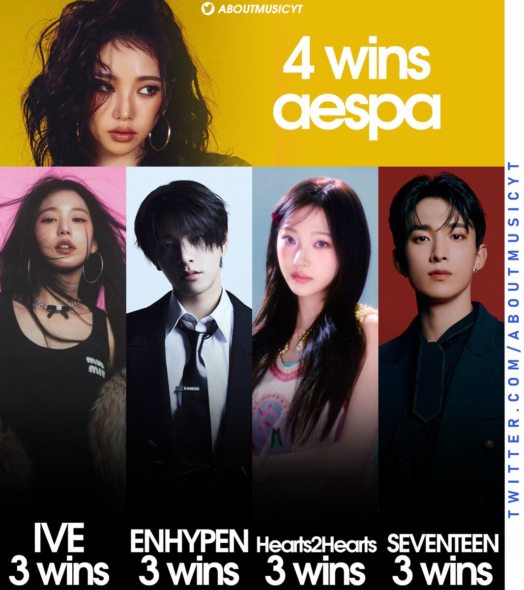 AboutMusicYT's tweet image. Most awarded kpop groups at the 2025 MAMA Awards: