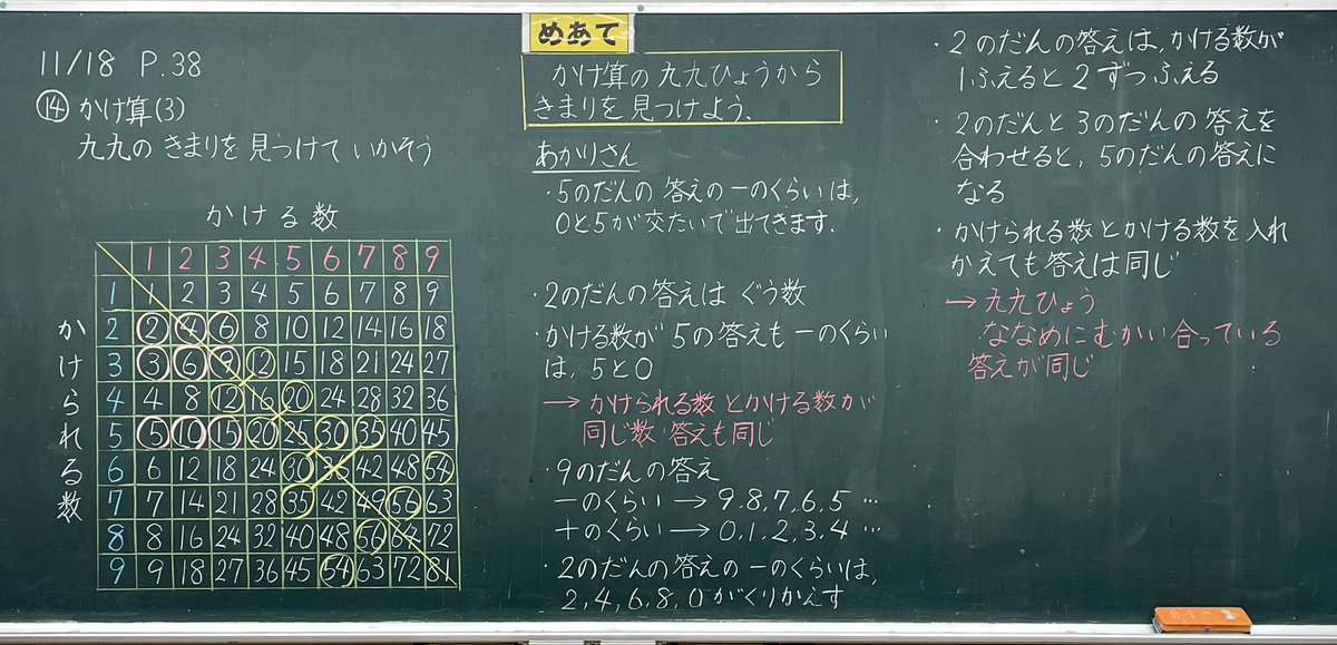 2年 算数 かけ算（3） 九九の きまりを 見つけて いかそう こちらの