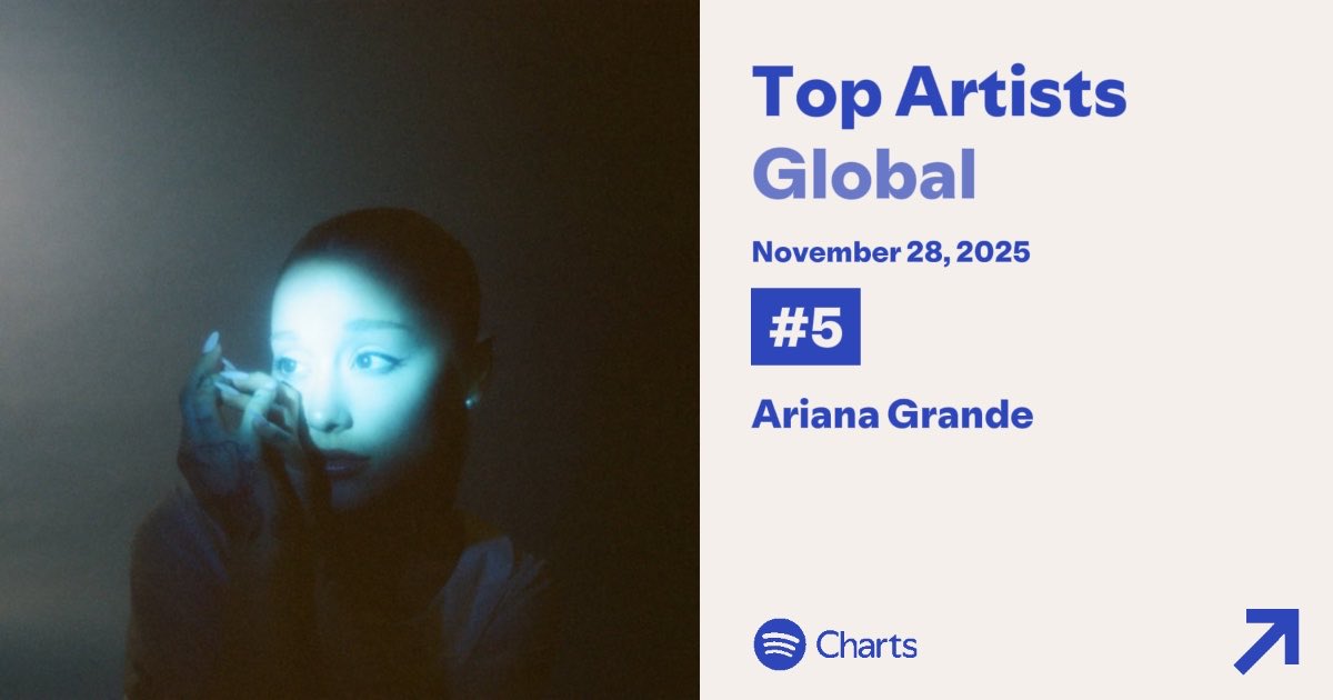 Ariana Grande Spotify Data tweet media