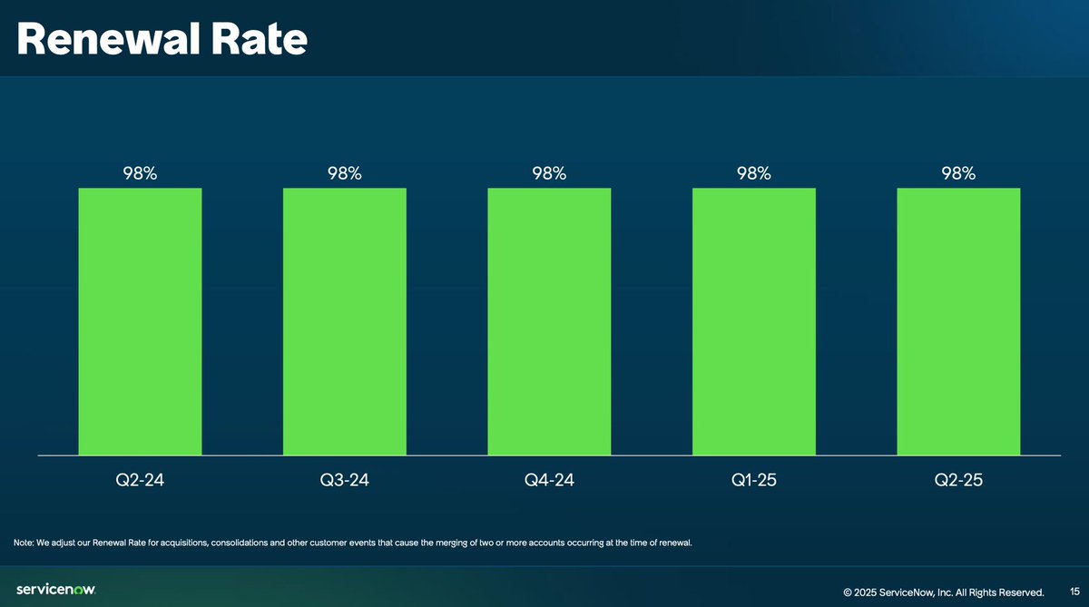 buccocapital's tweet image. $NOW starting to get interesting. Let’s see if they sell this one off even more to end the year

Very few companies with charts that look like this