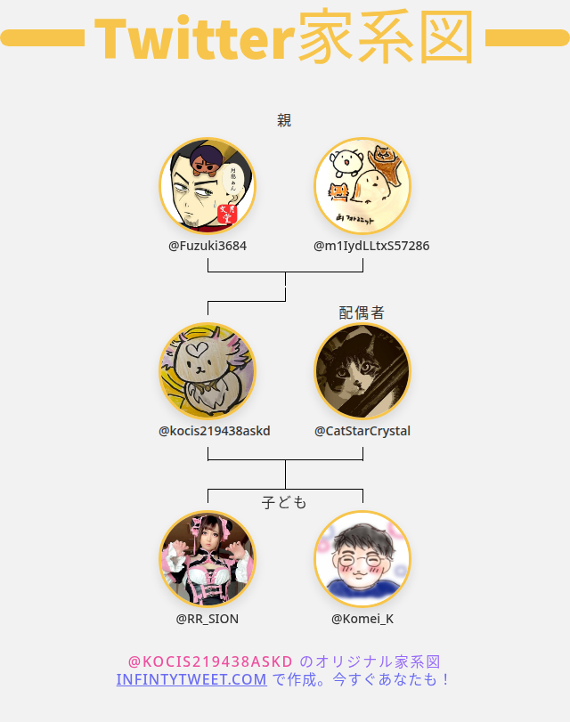 👨‍👩‍👧‍👦 私のTwitter家族: 👫 親: @Fuzuki3684 @m1IydLLtxS57286