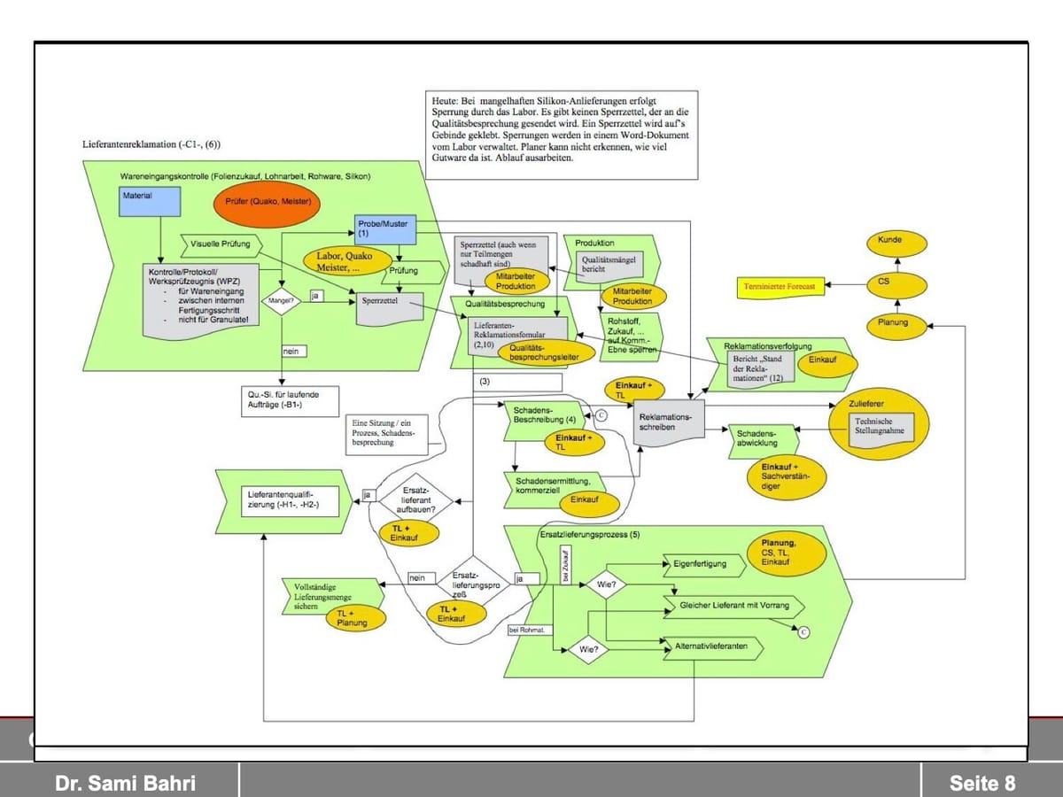 hackernewstop5's tweet image. It&apos;s Always the Process, Stupid #HackerNews
its.promp.td/its-always-the…