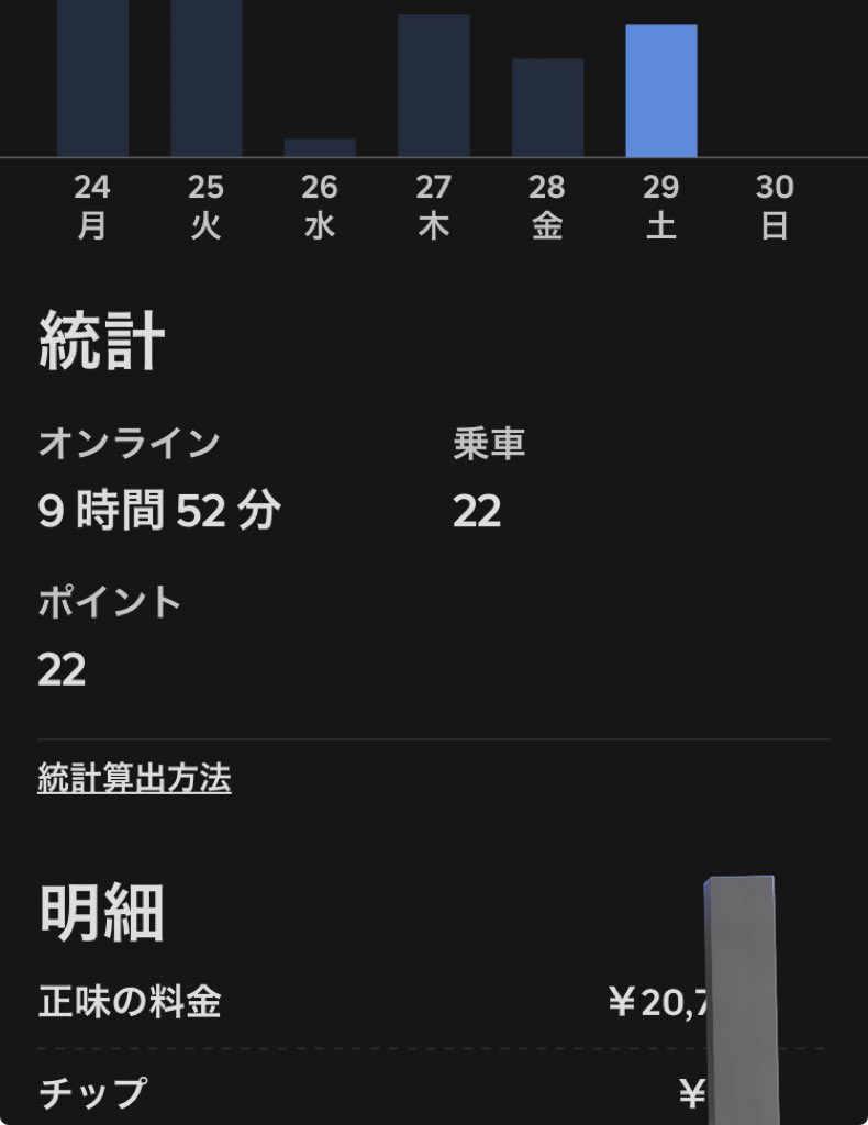 tsuka_369's tweet photo. 文字リザですが…

11.25時間　3.5万
🥫2🦌2🚀13

東京来て50万超えました🫡 https://t.co/4n8tRc1IeW