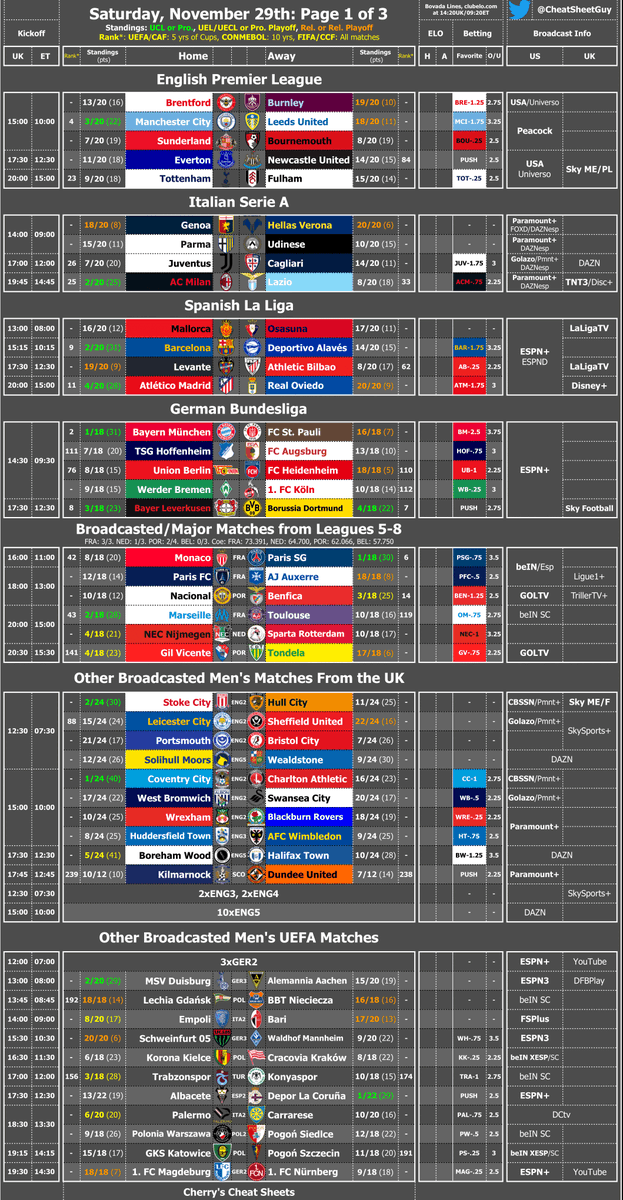 CheatSheetGuy's tweet image. Playing catch up with a really big Saturday of Football inbound, but here&apos;s a full and filled out Page 1 and a carcass for Page 2 to help get us started on a day with plenty going on!

Gonna fill out the 2nd Page, and HAVE to do Page 3 with what we&apos;ve got today...luckily I have…