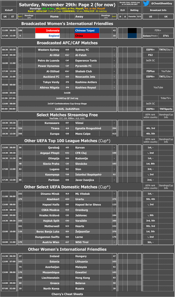 CheatSheetGuy's tweet image. Playing catch up with a really big Saturday of Football inbound, but here&apos;s a full and filled out Page 1 and a carcass for Page 2 to help get us started on a day with plenty going on!

Gonna fill out the 2nd Page, and HAVE to do Page 3 with what we&apos;ve got today...luckily I have…
