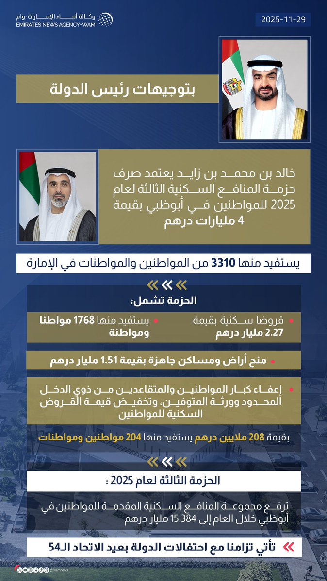 UAE_Godfather's tweet image. قيادة #الامارات لاتترك مناسبة سعيدة إلا وتجعلها أكثر سعادة 
واذا لم تجد المناسبة صنعتها لإسعاد مواطنيها 

حفظ الله الإمارات 🇦🇪 
وحفظ الله قيادتها 🇦🇪
وحفظ الله شعبها 🇦🇪