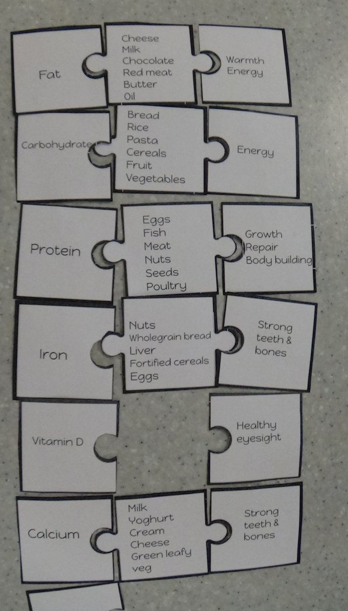 S2 Food students at Alloa Academy embrace this jigsaw task on food nutrients. Lots of misconceptions and wrong answers on the way to developing clarity about different foods and their health benefits. Helped by the excellent “question only” assistance of their teacher. #OTI