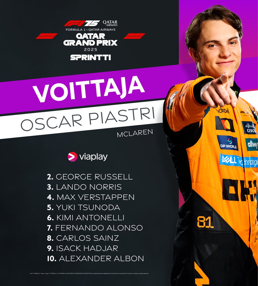 Ero kärkeen kapenee! 🔥 

Illalla vielä luvassa varsinaisen kisan aika-ajot ja sunnuntaina jopa MM-taistelun ratkaisevat pisteet jaossa! 

#ViaplayF1fi