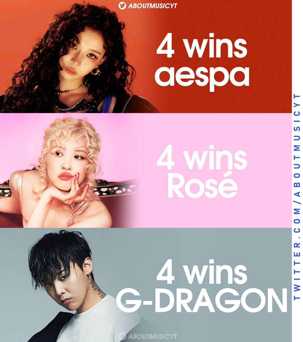 Most awarded kpop artists at the 2025 MAMA Awards: