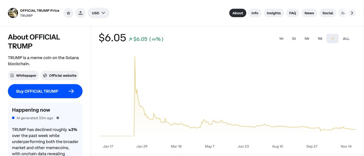 4HumanUnity's tweet image. When are you gonna figure out investing into grifters ain’t exactly a smart move?