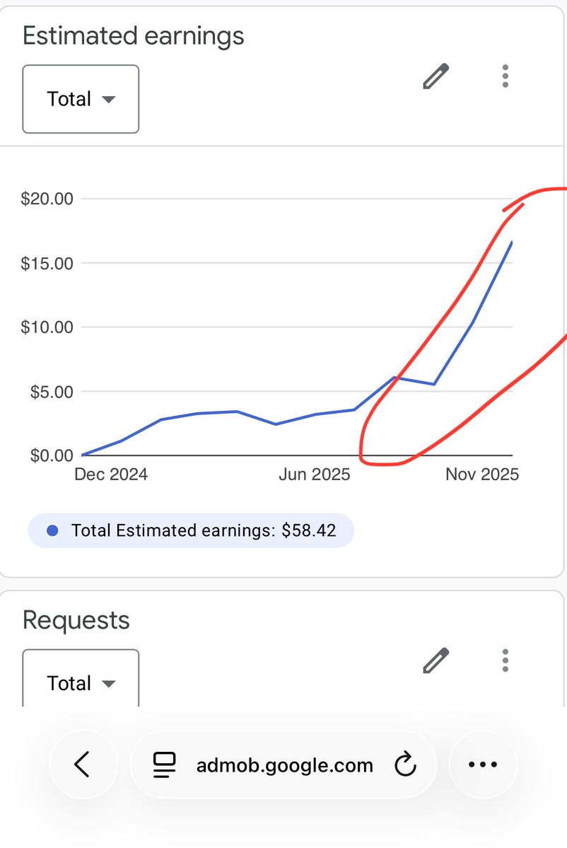 farid9820's tweet image. It’s not much, but I like how admob revenue from my iOS apps has been growing. Reached $16 this month - without any marketing spend. 

#weekendProjects