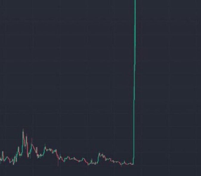 SolLunix's tweet image. Which memecoin is about to do this?