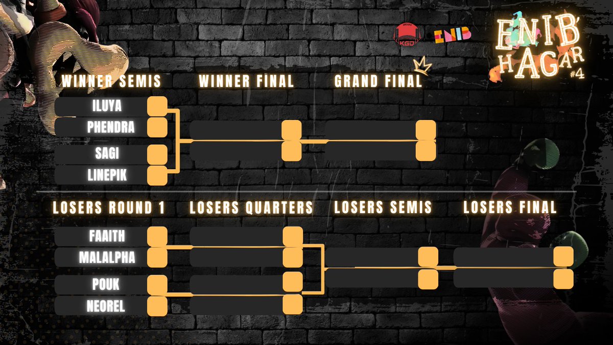 Le top 8 est en cours ! 
Actuellement <a href="/Iluya007/">ODM | Iluya 🌌</a> vs <a href="/Phendra_/">ASK | SU | Phendra💊</a>, Brest vs Rennes, c'est un classique ! 
Lien du stream en dessous