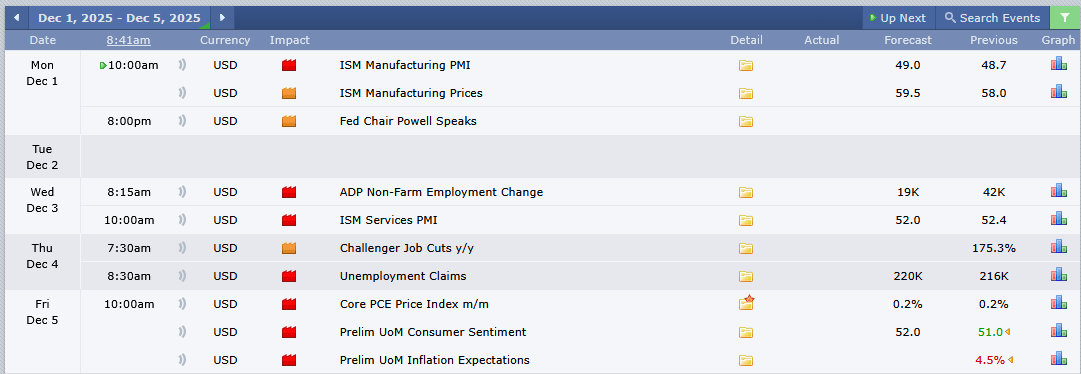 eduWallStreet's tweet image. #FINANCES U.S. ECONOMIC EVENTS THIS WEEK

#Market #Exchanges
@NYSE #NYSE
@ICE_Markets #ICE_Markets
@ICEDataServices #ICEDataServices
@Nasdaq #Nasdaq
@CMEGroup #CMEGroup
@CBOE #CBOE
@OTCMarkets #OTCMarkets