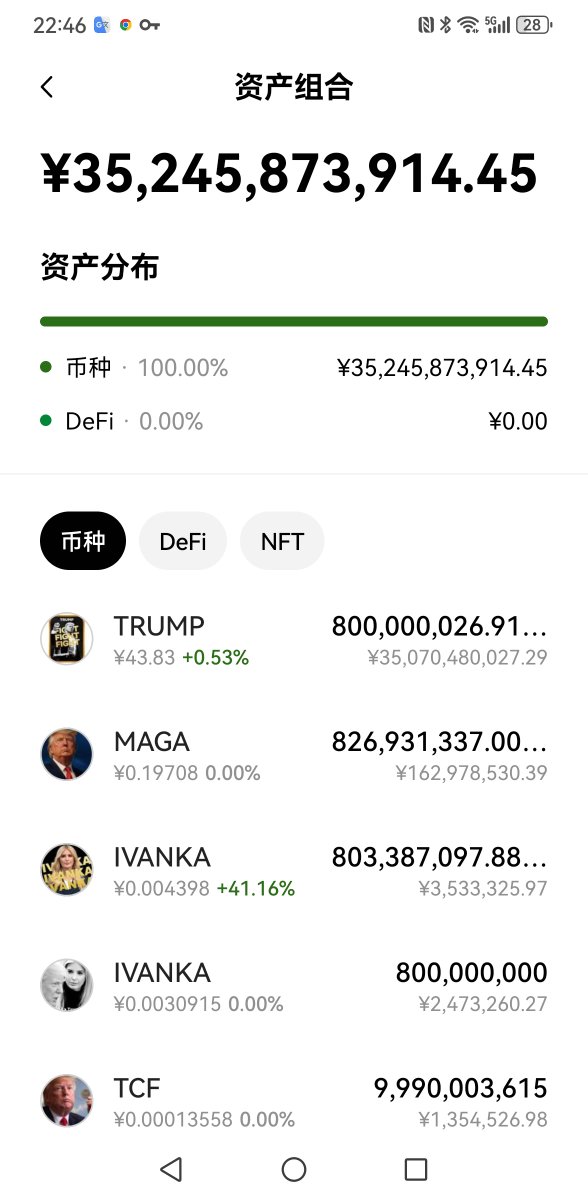 TRUMPCZ2025's tweet photo. @BarronTNews_ Request support IVANKA is based on the Solana platform, 80% locked by WLFI, and synchronized with the TRUMP token.  It has become the second largest asset in the official Trump meme team wallet 6anUyP9KZ68WzmiVu88UL5wpJRfzK98QRRL29DcFWVWB.  🙏🙏🙏🔥🔥🔥🔥✔️ https://t.co/4D6xDw4ODP