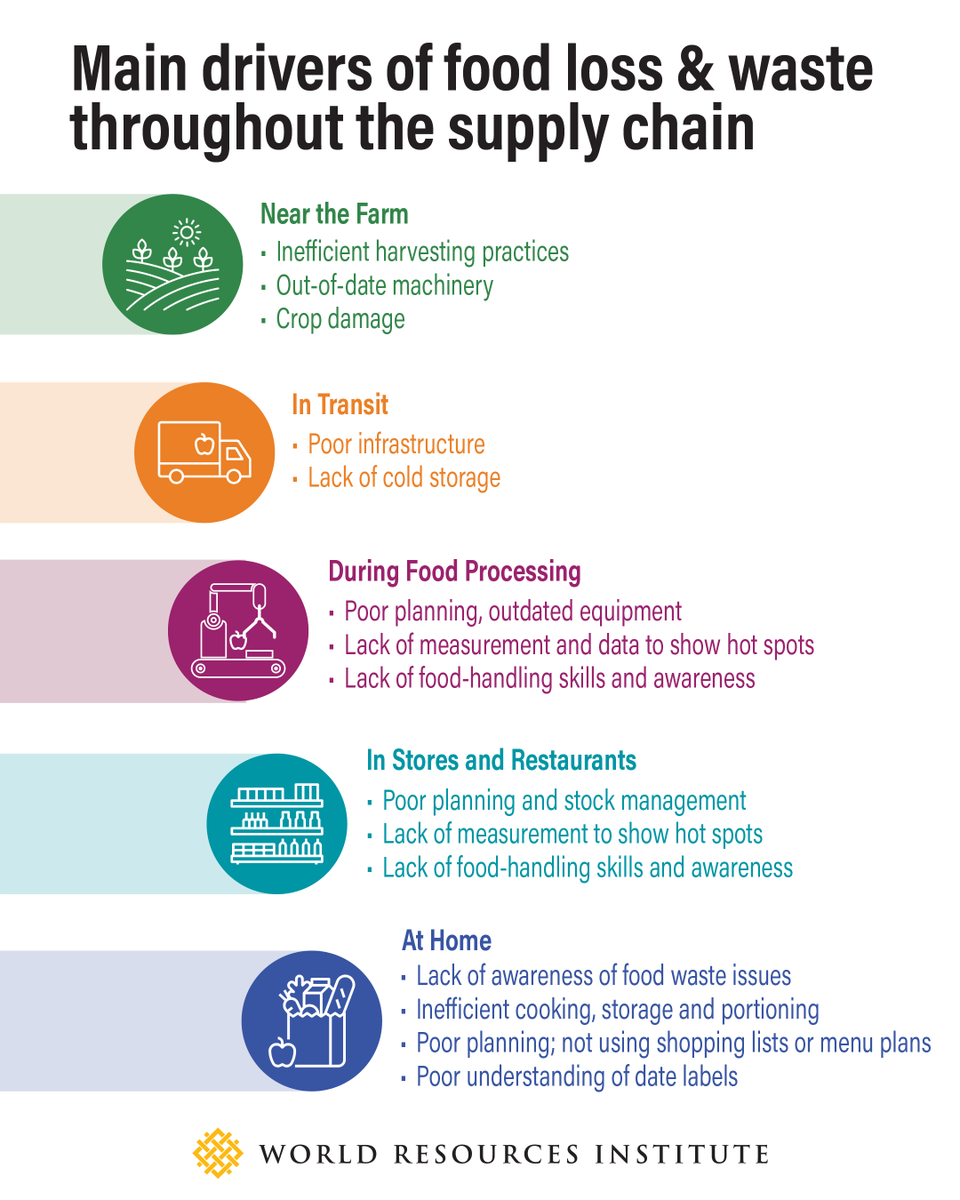 World Resources Institute tweet media