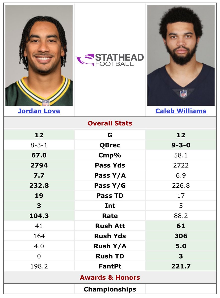 Daddy’s Lambeau 🧀 tweet media