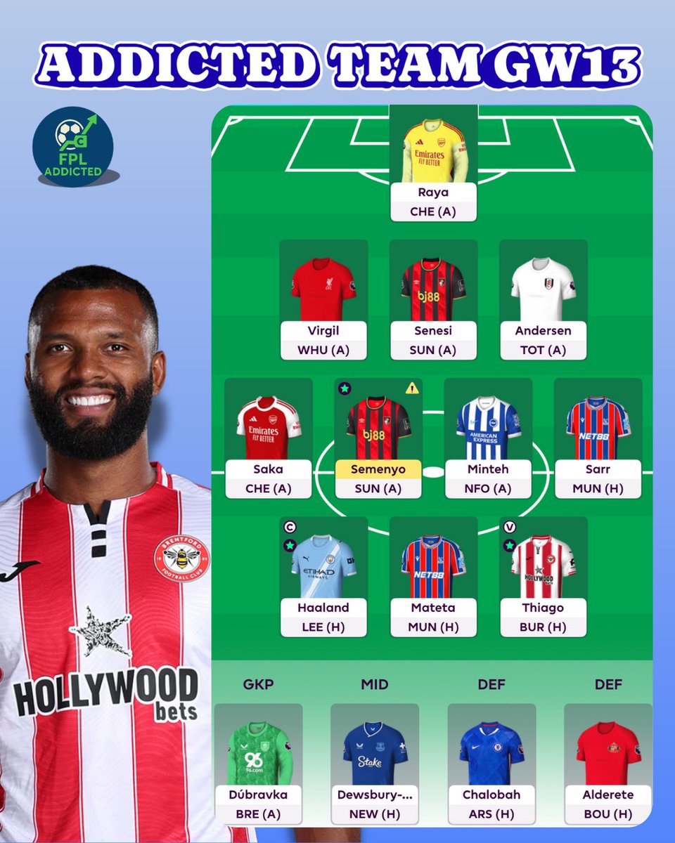 💥TRIPLE C ACTIVATED!✅

🔁 Transfers: 
🆕 Minteh ➡️ Enzo Fernández
🆕 Thiago ➡️ João Pedro

🍀GL všem!