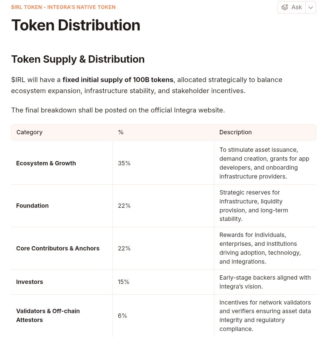 integra layer tokenomics breakdown

<a href="/integra_layer/">integra.</a> $irl tokenomics use a fixed 100B supply focused on real adoption

35% goes to ecosystem and growth to boost asset issuance and developer activity

22% goes to the foundation for long-term stability and infrastructure

22% goes to
