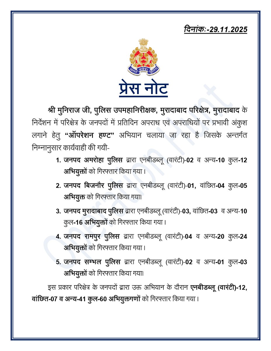 digmoradabad's tweet image. .@digmoradabad @IPSMUNIRAJ G के निर्देशन में अपराध नियंत्रण व कानून व्यवस्था सुदृढ़ बनाये रखने हेतु प्रतिदिन चलाये जा रहे अभियान #OPERATION_HUNT के अन्तर्गत परिक्षेत्र के जनपदों में 𝐍𝐁𝐖(वारंटी)-𝟏𝟐, वांछित-𝟎𝟕 व अन्य-𝟒𝟏 कुल-𝟔𝟎 अभियुक्तगण गिरफ्तार किए। 
#upgovt
#UPPolice