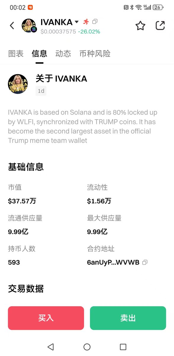 TRUMPCZ2025's tweet photo. @IvankaTrump 🙏🙏🙏Request support IVANKA is based on the Solana platform, 80% locked by WLFI, and synchronized with the TRUMP token.  It has become the second largest asset in the official Trump meme team wallet 6anUyP9KZ68WzmiVu88UL5wpJRfzK98QRRL29DcFWVWB https://t.co/165dpm8XYj