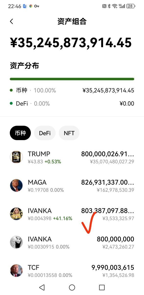 TRUMPCZ2025's tweet photo. @IvankaTrump 🙏🙏🙏Request support IVANKA is based on the Solana platform, 80% locked by WLFI, and synchronized with the TRUMP token.  It has become the second largest asset in the official Trump meme team wallet 6anUyP9KZ68WzmiVu88UL5wpJRfzK98QRRL29DcFWVWB https://t.co/165dpm8XYj