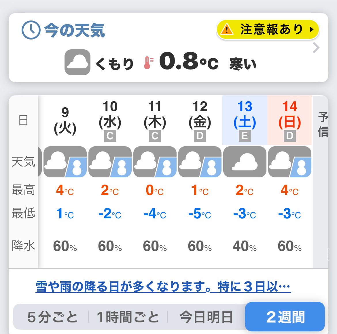 modelingMa's tweet image. この辺あたりで根雪かなー