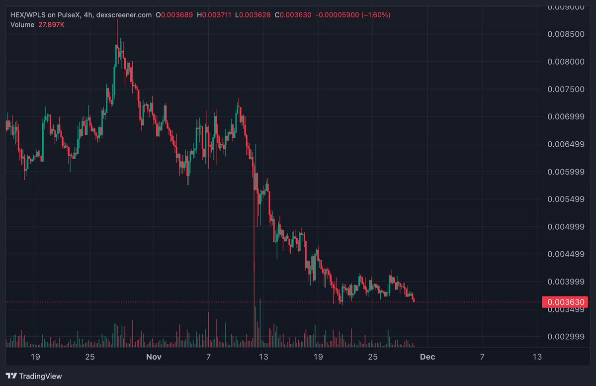 RchardHeartLose's tweet image. Laughable. Horrible. Vaporware. Trash. 

#PulseChain #HEX #PLSX #INC 

As will #ProveX 

End the @RichardHeartWin #RichardHeart nightmare.