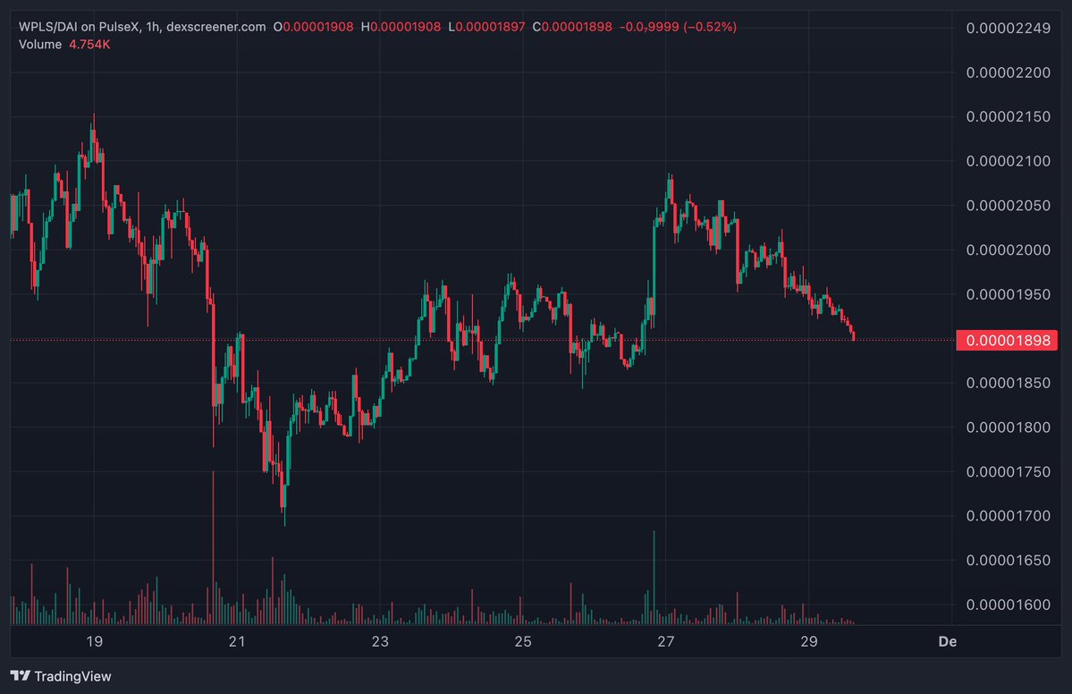 RchardHeartLose's tweet image. Laughable. Horrible. Vaporware. Trash. 

#PulseChain #HEX #PLSX #INC 

As will #ProveX 

End the @RichardHeartWin #RichardHeart nightmare.