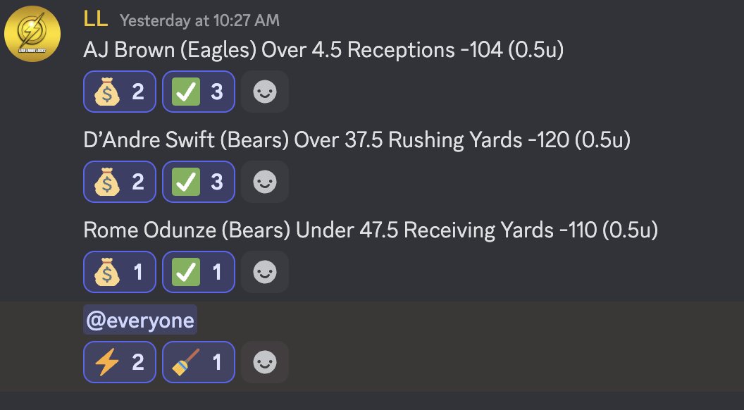 LightningLockz's tweet image. ✅🏈AJ Brown (Eagles) Over 4.5 Receptions -104
✅🏈Swift (Bears) Over 37.5 Rushing Yards -120
✅🏈Odunze (Bears) Under 47.5 Receiving Yards -110

NFL Player Prop 3-0 Sweep on Friday 🧹🧹🧹

launchpass.com/lightning-locks