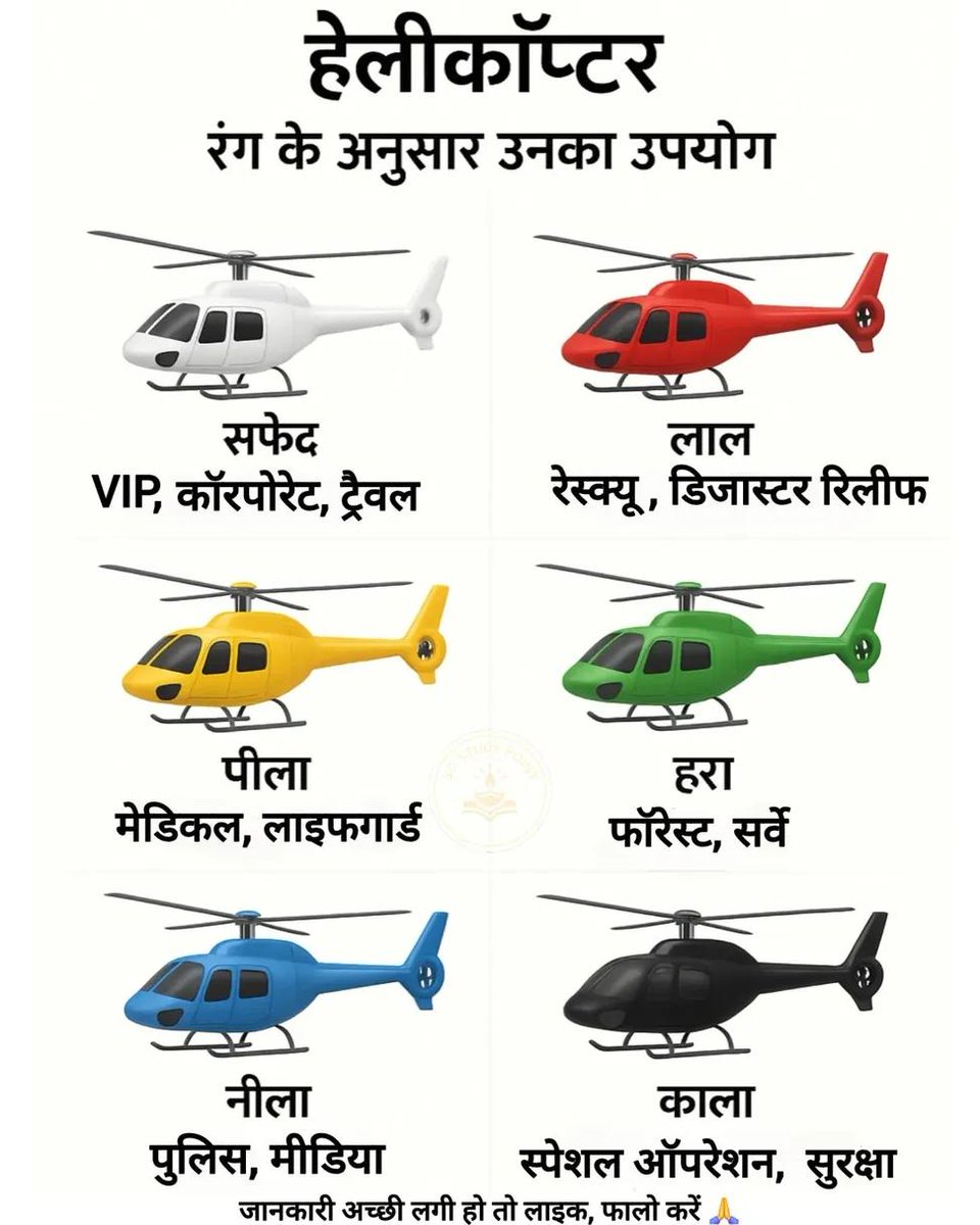 vijend380's tweet image. हेलीकॉप्टर के रंग क्यों अलग-अलग होते हैं?
हर रंग का एक खास काम होता है—VIP, मेडिकल, रेस्क्यू, सर्वे, सिक्योरिटी और भी बहुत कुछ!
GK बढ़ाओ, रोज़ नया सीखो ✨🚁

#GKFacts #GeneralKnowledge #DailyGK #InterestingFacts #EducationPost #HelicopterFacts