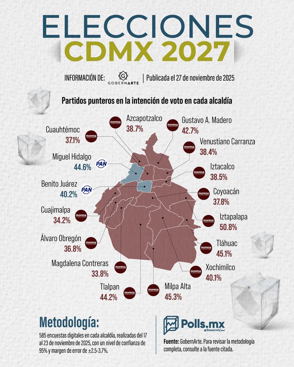 Muy buenos días a todos, en especial a la actriz e influencer <a href="/AlessandraRdlv/">Alessandra Rojo de la Vega</a>. Su papel de víctima coincide con las encuestas que la colocan como la perdedora para 2027 en su alcaldía. 

Compararse con el presidente  López Obrador solo demuestra su desesperación. 

Está