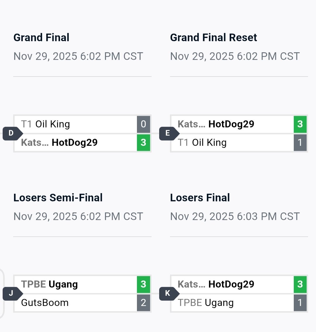 World warriors final 3rd again...
I wish someday I can get CC qualified