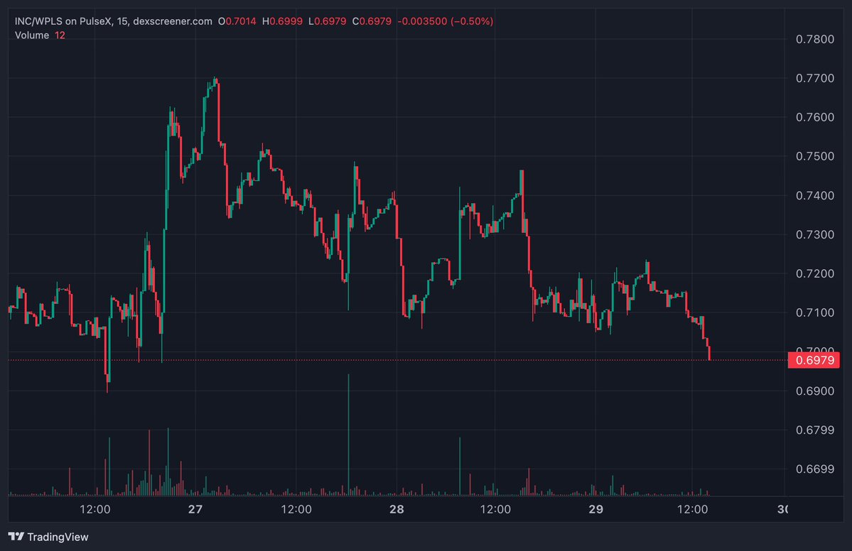RchardHeartLose's tweet image. Laughable. Horrible. Vaporware. Trash. 

#PulseChain #HEX #PLSX #INC 

As will #ProveX 

End the @RichardHeartWin #RichardHeart nightmare.