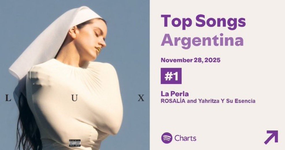 fedeebongiorno's tweet image. 🎶 “LA PERLA” de Rosalía llega al #1 de Spotify Argentina después de su visita al país, destronando a “Tu jardín con enanitos”