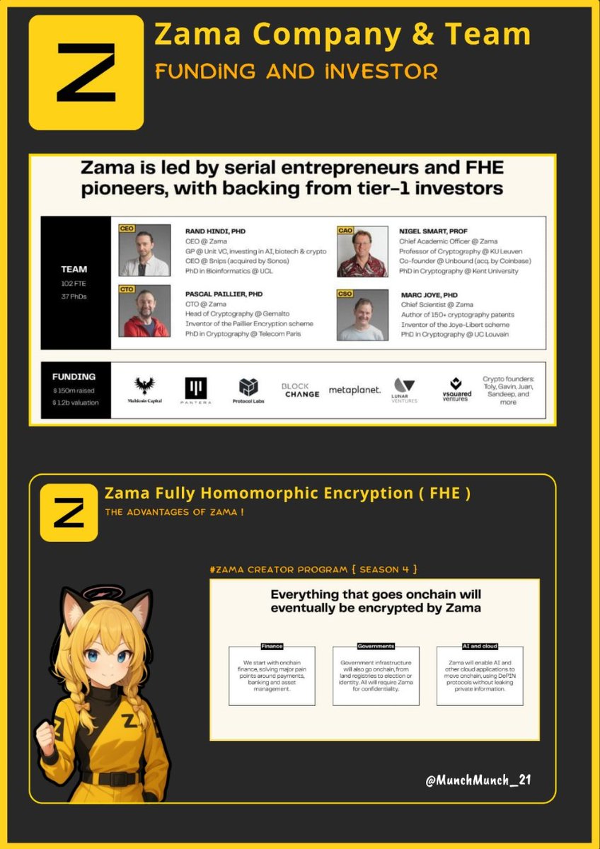 MunchMunc_21's tweet image. GM GN @zama Community ! 

So i will create content about Zama background and the purpose of Zama Development !
 
[ #ZamaCreatorProgram ] 

Zama is a global cryptography company focused on building Fully Homomorphic Encryption (FHE) technology for blockchain and AI. The Zama…