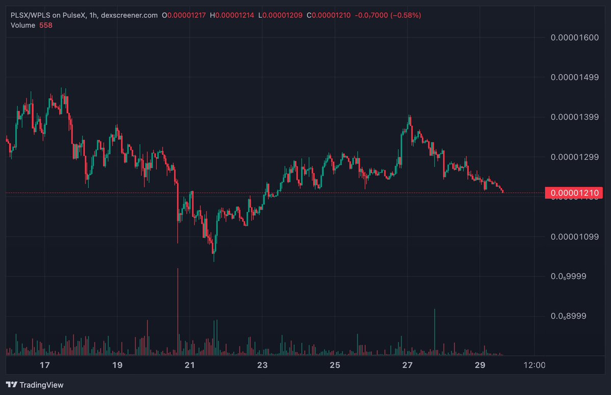 RchardHeartLose's tweet image. Laughable. Horrible. Vaporware. Trash. 

#PulseChain #HEX #PLSX #INC 

As will #ProveX 

End the @RichardHeartWin #RichardHeart nightmare.