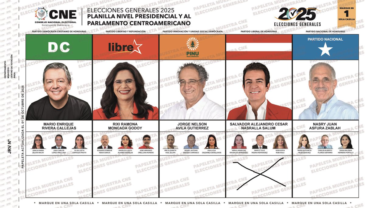 edgardmegaloco's tweet photo. Le daré el voto por tercera vez señor Nasralla! Por favor no nos defraude https://t.co/3URp8pzWQ3
