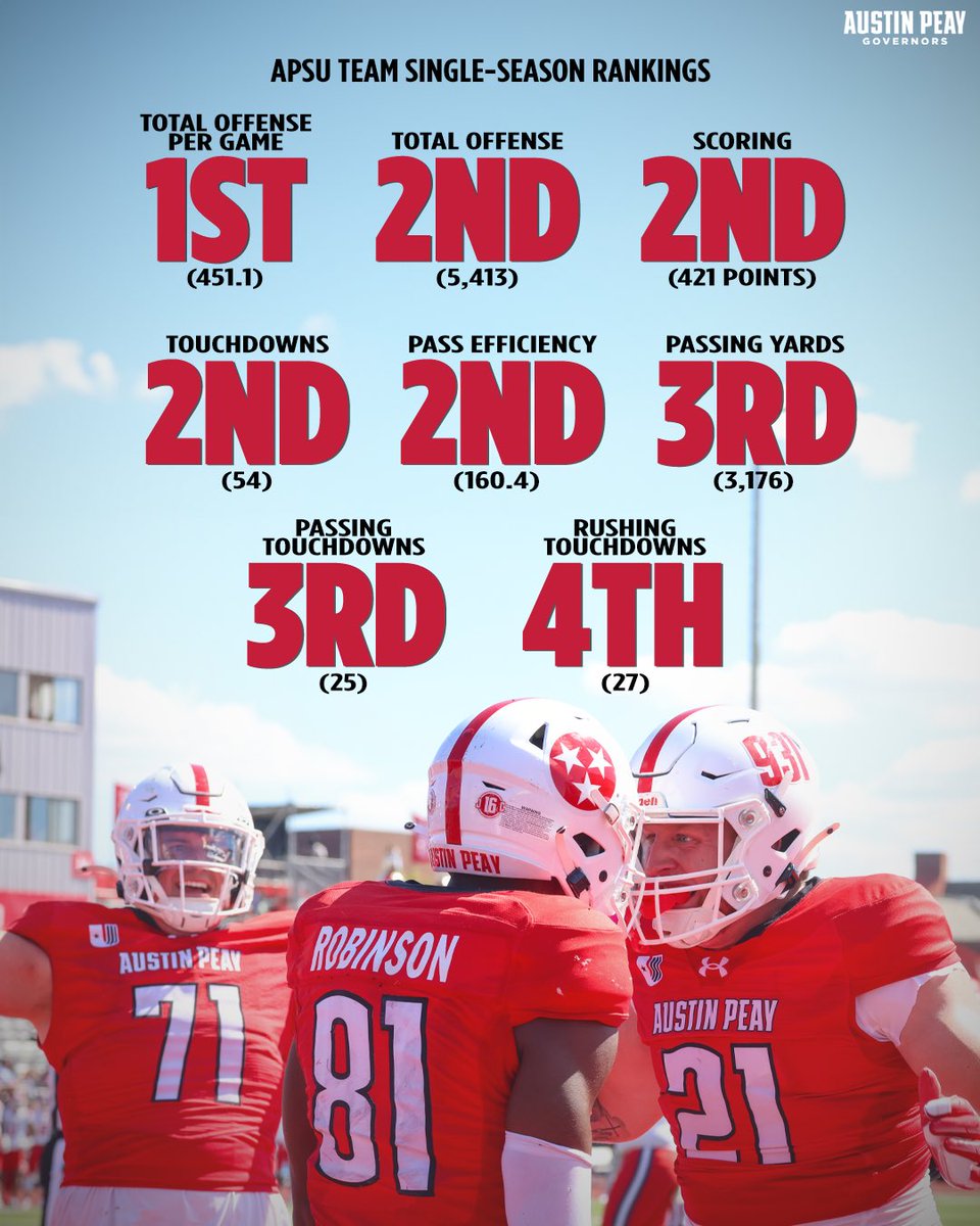 Austin Peay Football tweet media