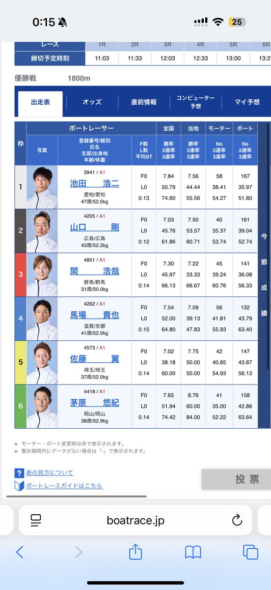 pikapikayosou's tweet photo. 🎁paypayプレゼント企画🎁

11/30福岡SG12R優勝戦🏆

3連単1点予想‼️‼️

PayPay1222円‼️
2人以上の場合抽選
1222円総取り✨

参加方法
コメント3連単予想1点
リツイート
いいね
フォロー

以上になります✨

締切福岡12R締切時間

#paypay
#フォロー
#ボートレース
#競艇
#いいね
#お金
#競艇予想 https://t.co/oz9mlkZ2wv
