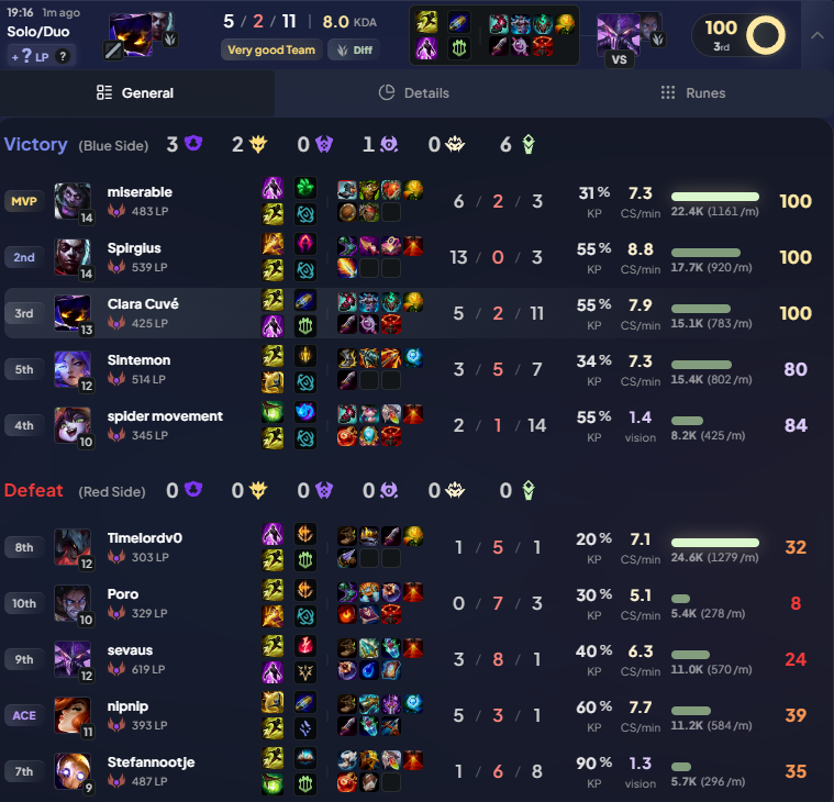 loleeffoC's tweet photo. @Veigar_v2 ty for the build Marius this was the most fun I've had on Veigar in a long time :) https://t.co/JSlT0jmlLD