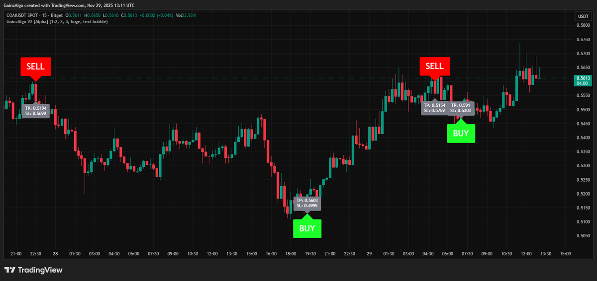 gainzalgo's tweet image. $COAI printed exactly how Gainzalgo V2 Alpha indicator mapped it. Matched the rotations from $TSLA and $PIPPIN almost perfectly. The playbook is sitting inside our profile.