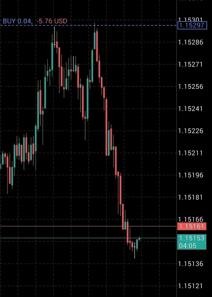 BUKATY_FX's tweet image. I pressed BUY… and EURUSD pressed BYE🙂. #forexwebdevelopment